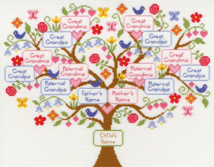 Набор для вышивания Bothy Threads XBD1 My Family Tree (Семейное дерево)