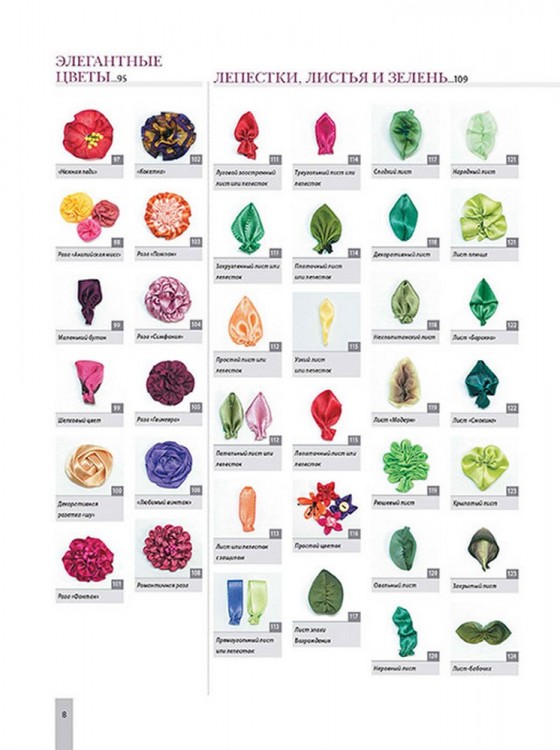 НОВЫЕ ЦВЕТЫ ИЗ ЛЕНТ. Приемы, техники, мастер-класс