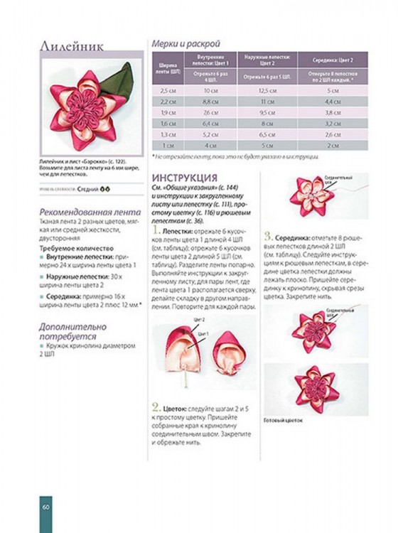 НОВЫЕ ЦВЕТЫ ИЗ ЛЕНТ. Приемы, техники, мастер-класс