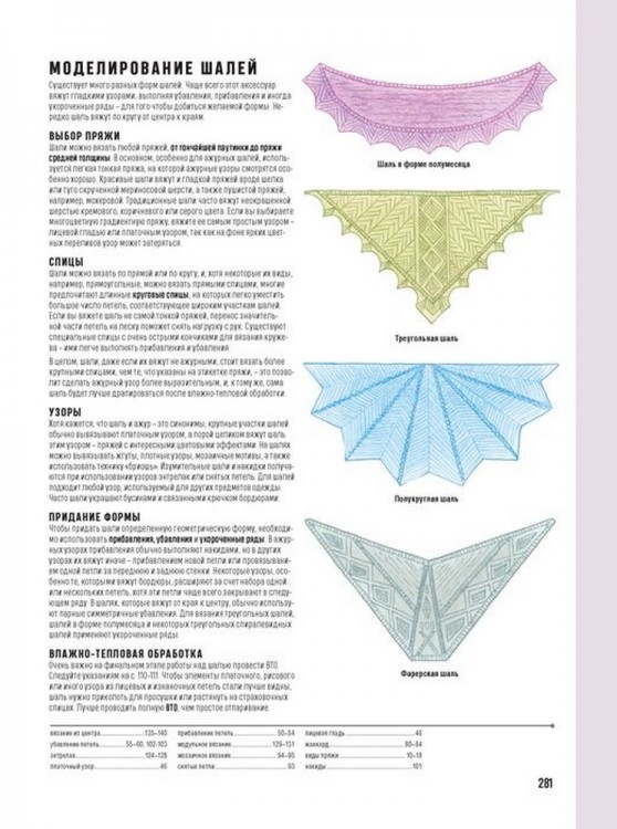 Школа вязания спицами. Самое полное пособие!