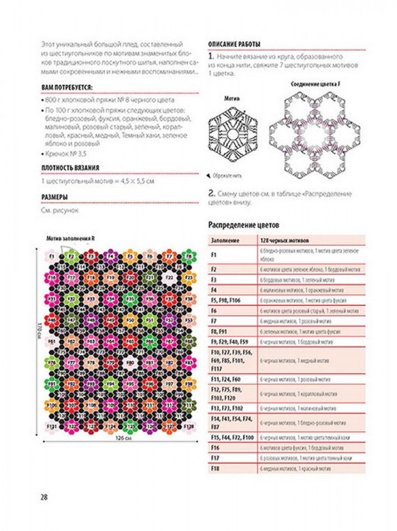 ЛОСКУТНОЕ ВЯЗАНИЕ КРЮЧКОМ. Уютные проекты для дома